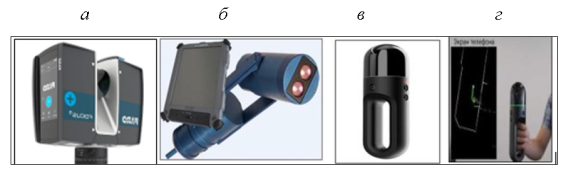 Виды 3D лазерных сканеров: