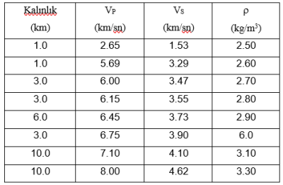 A table with numbers and letters

Description automatically generated