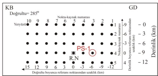 C:\kikuchi\AYAN\Point2 Sultandag\Point2 Sultandag\Point-source model Sultan.jpg