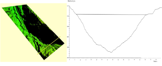 3D-модель рельефа и поперечный профиль лавинного лотка с определением максимальной высоты лавинного потока