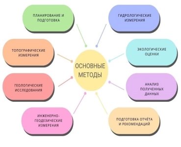 Методы при проведение комплексных инженерно-геодезических изысканий