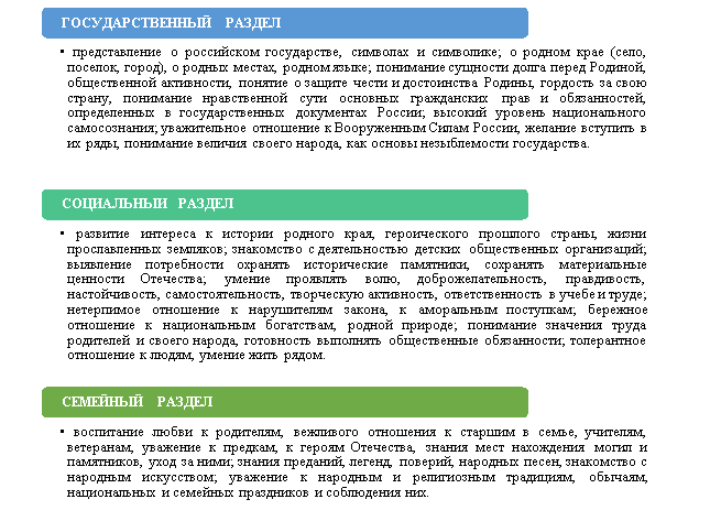 Содержание патриотического воспитания [7]