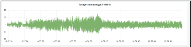 Толщина полосы на выходе клети