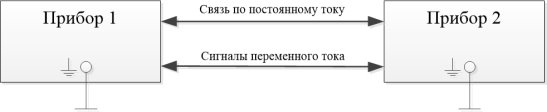 Взаимодействие приборов без гальванической изоляции