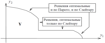 Пример перехода от многокритериальной к однокритериальной модели (стратегические решения по Парето и Слейтеру) [6]