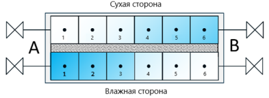 Схема УНВ разбитого на 6 сегментов