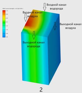 (1) Массовая концентрация воды в катодном объеме БТЭ; (2) Плотность тока в МЭБ БТЭ