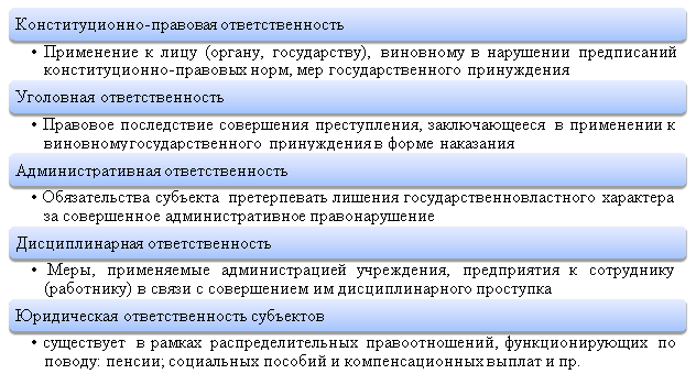 Виды юридической ответственности за правонарушения в сфере социального обеспечения