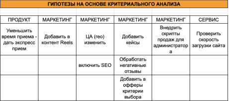 Карта гипотез