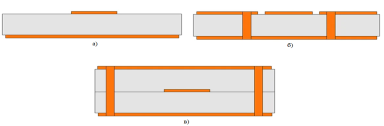Микрополосковая линия — а), копланарная линия — б), полосковая линия — в), в разрезе