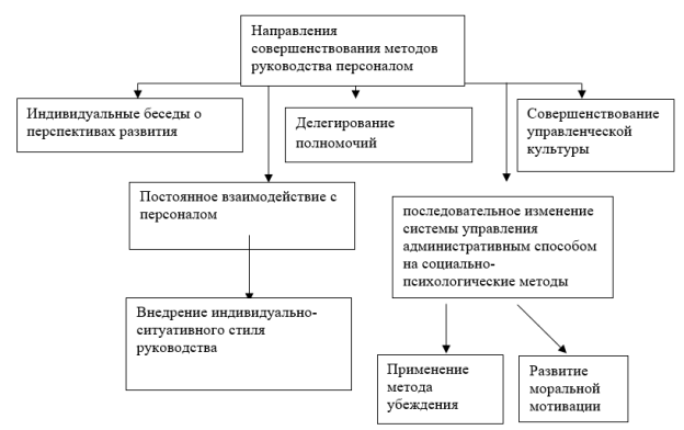 Направления построения стратегий влияния в управлении АО «Норильсктрансгаз»