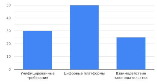 Прогнозируемые показатели улучшений от предложенных мер [составлено автором]