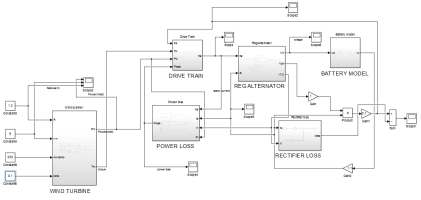 Simulink-модель структуры системы