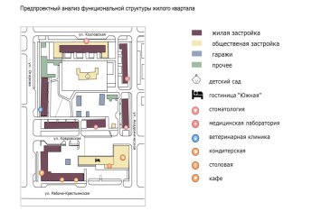 Анализ функциональной структуры жилого квартала в Ворошиловском районе г. Волгограда