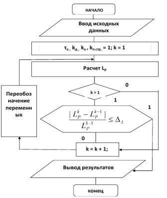 Схема алгоритма вычисления дальности распознавания ПНВ