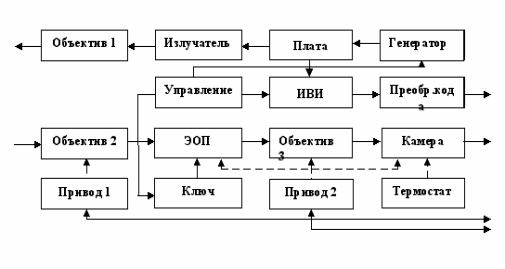 Функциональная схема ночного телевизионного канала