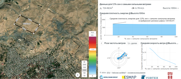 Global Wind Atlas, координаты и данные ветра первого участка