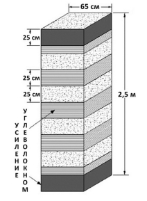 https://stefs.ru/assets/images/uslugi/usilenie/kolonn/Usilenie-kolonny-uglevoloknom.jpg