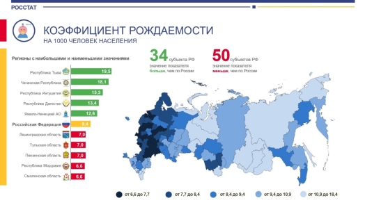 Демографические показатели (коэффициент рождаемости), 2021 г. [3]