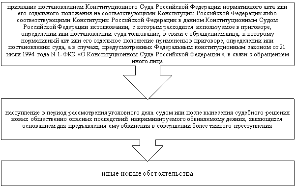 Перечень новых обстоятельств, которые являются основанием для возобновления производства по уголовному делу