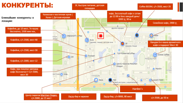 Расположение основных конкурентов в радиусе 10–15 минут [4]