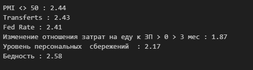 Результаты построения теста Дарбина-Уотсона для целевого параметра «ИПЦ»