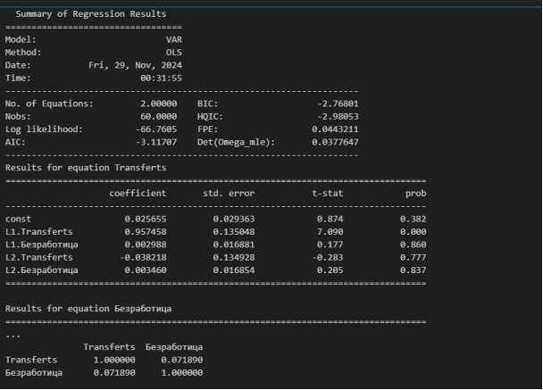 Результаты реализации векторной авторегрессионной модели только с фактором введения безусловных базовых выплат и целевой переменной «Безработица»