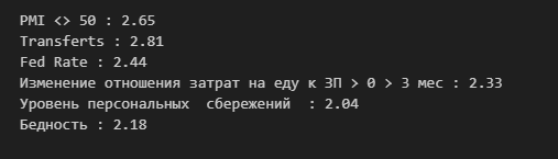 Результаты реализации теста Дарбина-Уотсона для целевой переменной «Безработица»