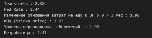 Результаты теста Дарбина-Уотсона для зависимой переменной «Бедность»