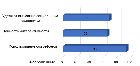 Характеристика поколения Z