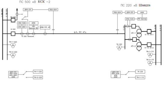 Схема системы РЗА после реконструкции
