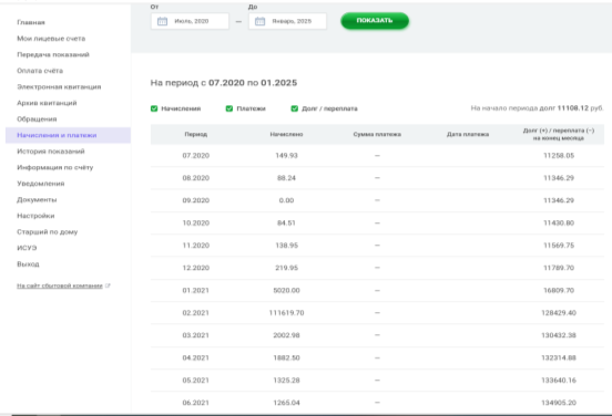 Начисления по потребителю, отражаемые в личном кабинете за период с июля 2020 года по июнь 2021 года