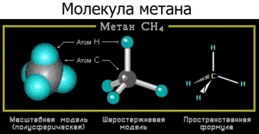 C:\Users\Рамиль\Desktop\карт-алканы-метан.jpg