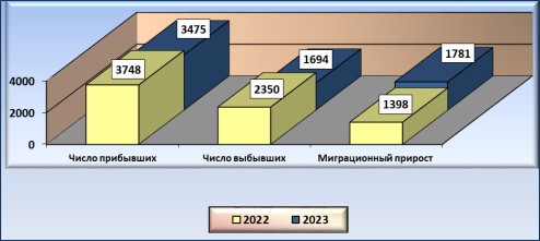 Международная миграция, человек