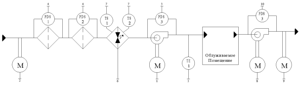 Структурная схема системы вентиляции