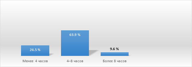 Ответы на вопрос «Сколько часов в день вы проводите сидя (на учебных занятиях, за компьютером и т. д.)?»