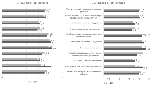 Результаты диагностики по опроснику эмоциональных отношений в семье (Е. И. Захарова)