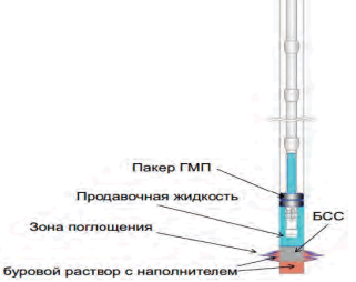 Технология с использованием БСТС