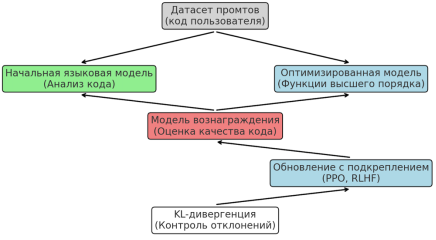 Архитектура ИИ-помощника