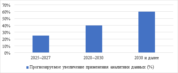 Роль аналитики данных в графическом дизайне