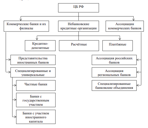 Схема Центрального Банка России