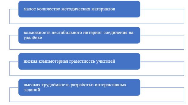 Недостатки передать информацию участникам учебного процесса