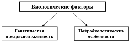 Биологические факторы риска суицидального поведения у подростков с ЗПР