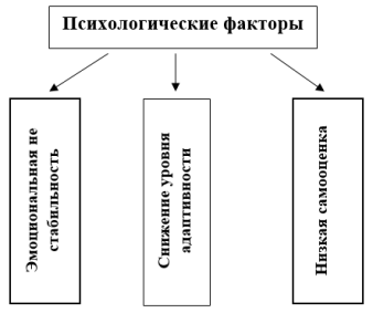 Психологические факторы риска суицидального поведения у подростков с ЗПР