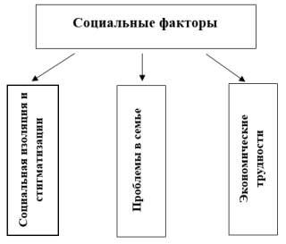 Психологические факторы риска суицидального поведения у подростков с ЗПР