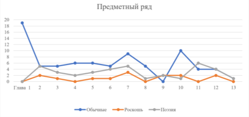 Предметный ряд писателя Куприна в повести «Гранатовый браслет»