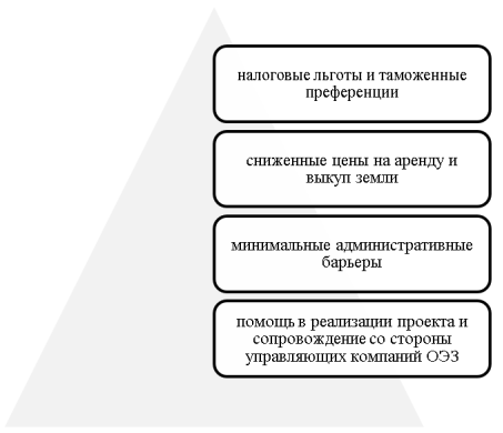 Преимущества предпринимательской деятельности в ОЭЗ