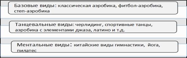 Использование занятий фитнесом с ДОУ