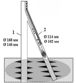 Вскрытие пласта скважиной с дуальной системой стволов, насос располагается в боковом стволе: 1 — вертикальный ствол; 2 — боковой ствол