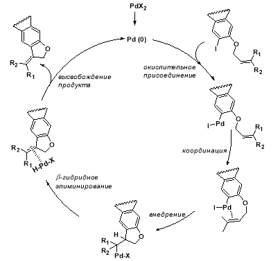 Механизм реакции Хека